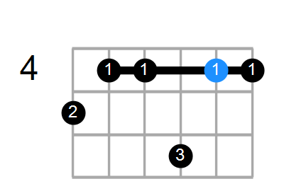 D#m7b5(add11) Chord